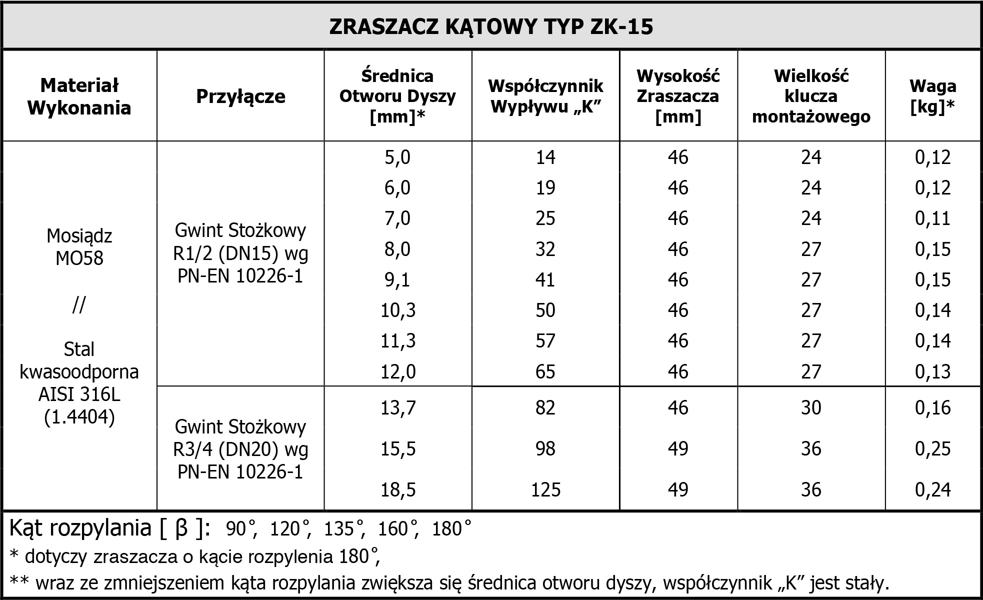 tabela ZK-15